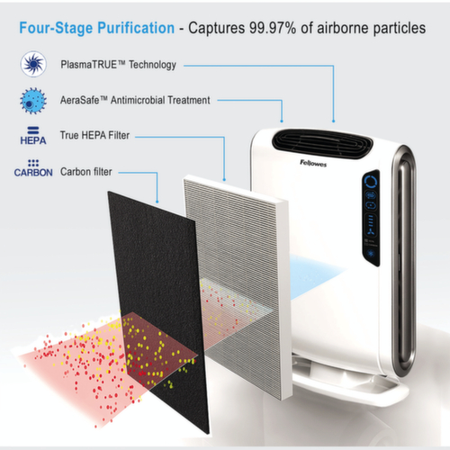 Fellowes Luftreiniger AeraMax® DX55 für mittelgroße Räume, für Räume mit 18 - 28 m²