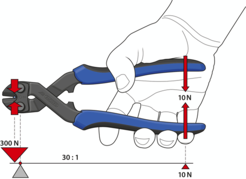 GEDORE 8340-200 TL Bolzenschneider 200 mm tauchisoliert
