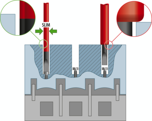 GEDORE 1102-005 VDE VDE-Werkzeugsatz 8-teilig in L-BOXX Mini