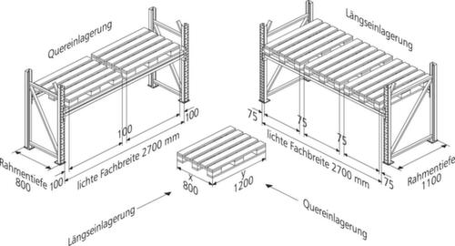 META Palettenregal MULTIPAL, Breite 1825 mm, für 8 Paletten Technische Zeichnung 1 L