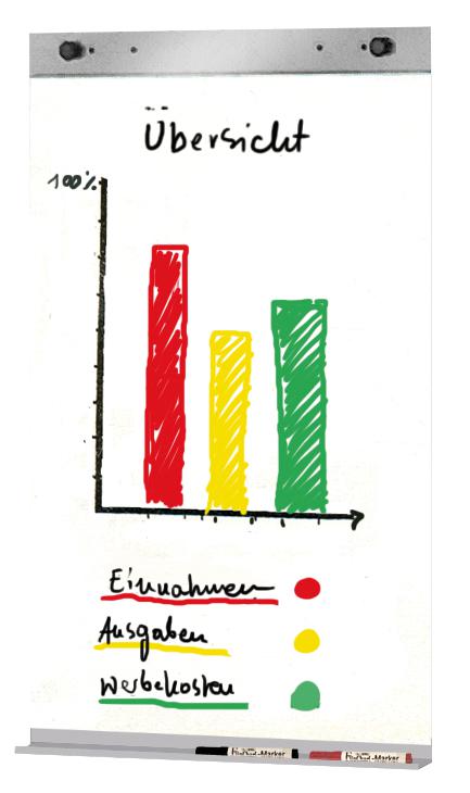 Befestigung für Flipchartblock Standard 1 ZOOM