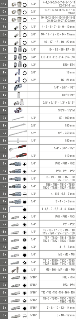 KS Tools 1/4"+3/8"+1/2" CHROMEplus Steckschlüssel-Satz Standard 4 ZOOM