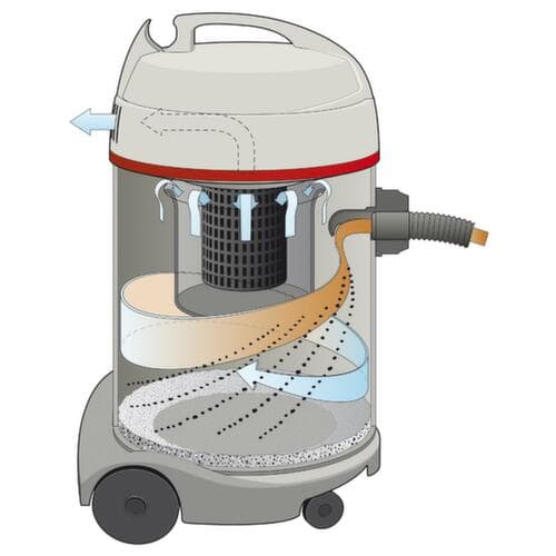 Nass- und Trockensauger WATERKING, Leistung 1300 W, Arbeitsbreite 360 mm